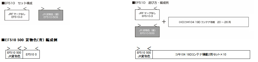 KATO 1-318 (HO) 電氣機關車EF510-500 JR貨物色(銀)