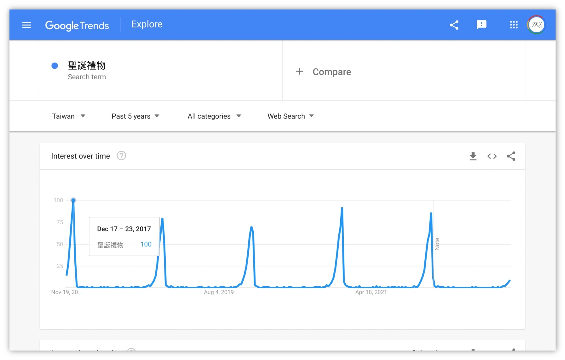 關鍵字研究-聖誕禮物