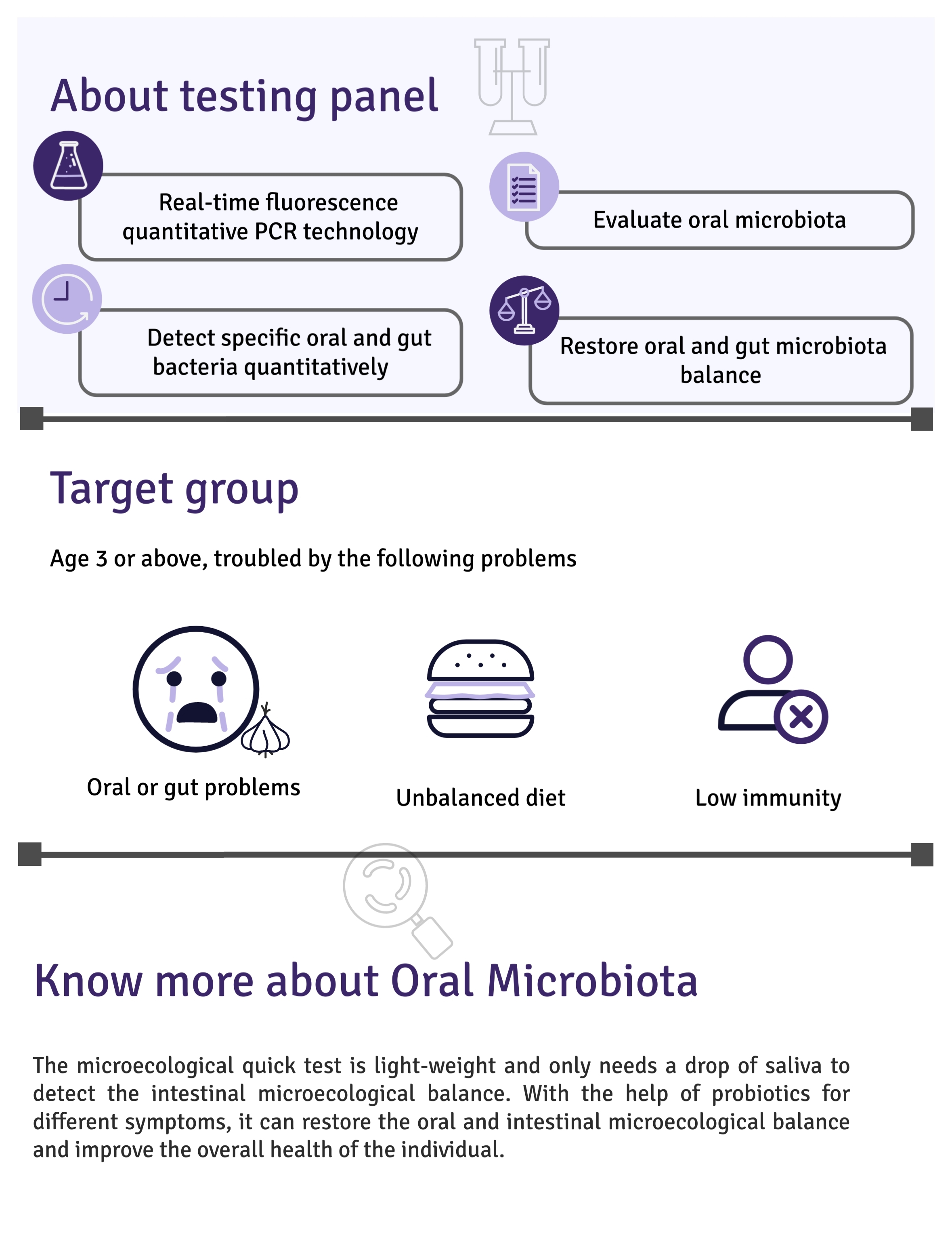 Oral Microbiome Testing Panel   Original 