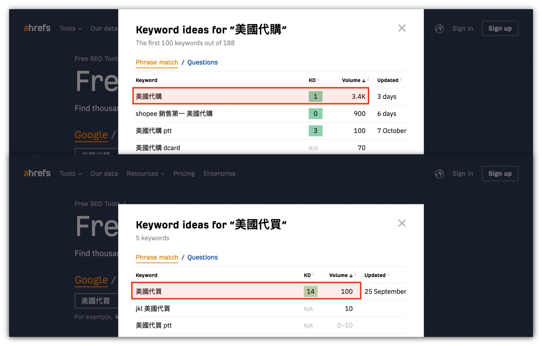 關鍵字研究-美國代購