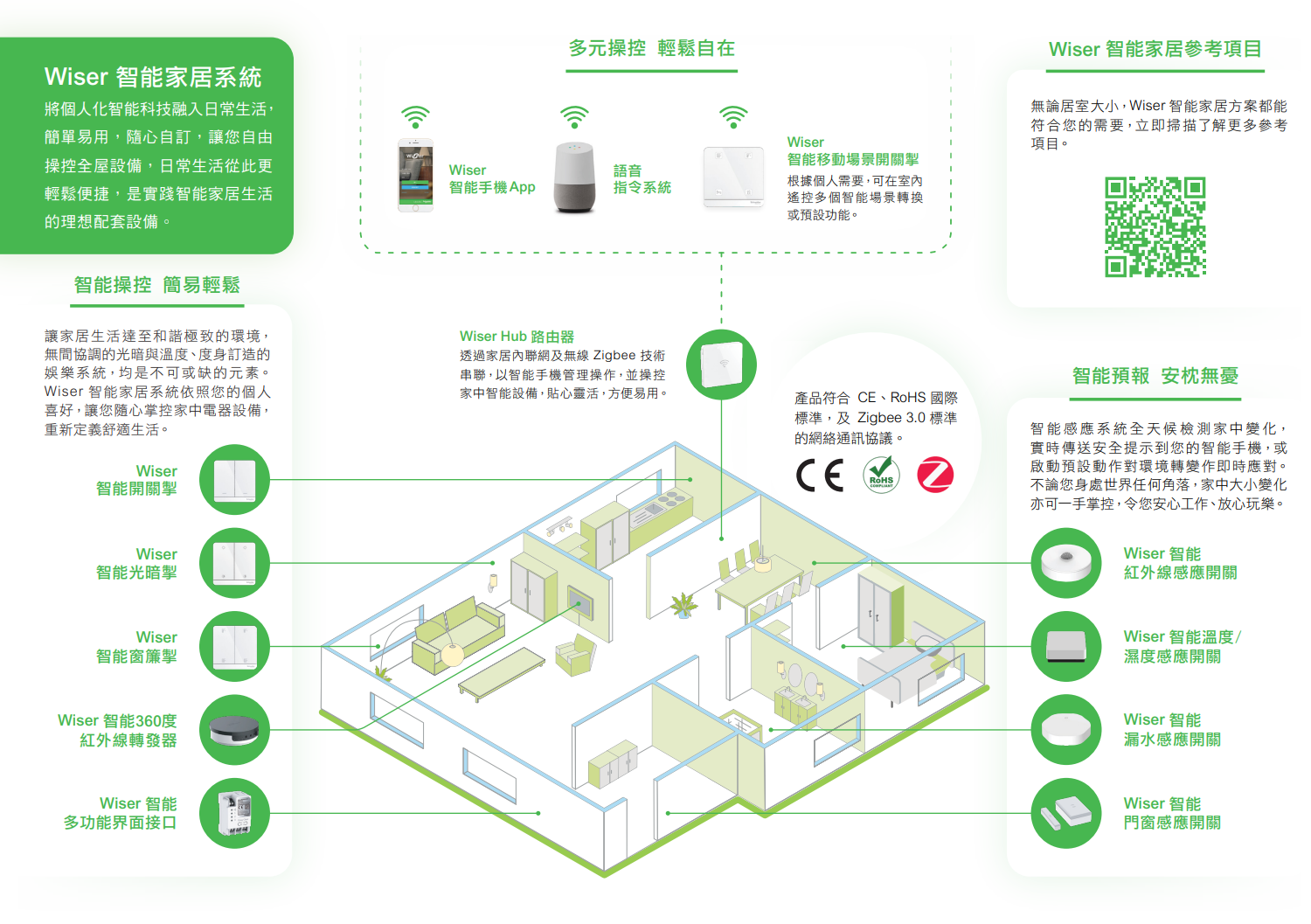 Schneider WISER 智能電制系列