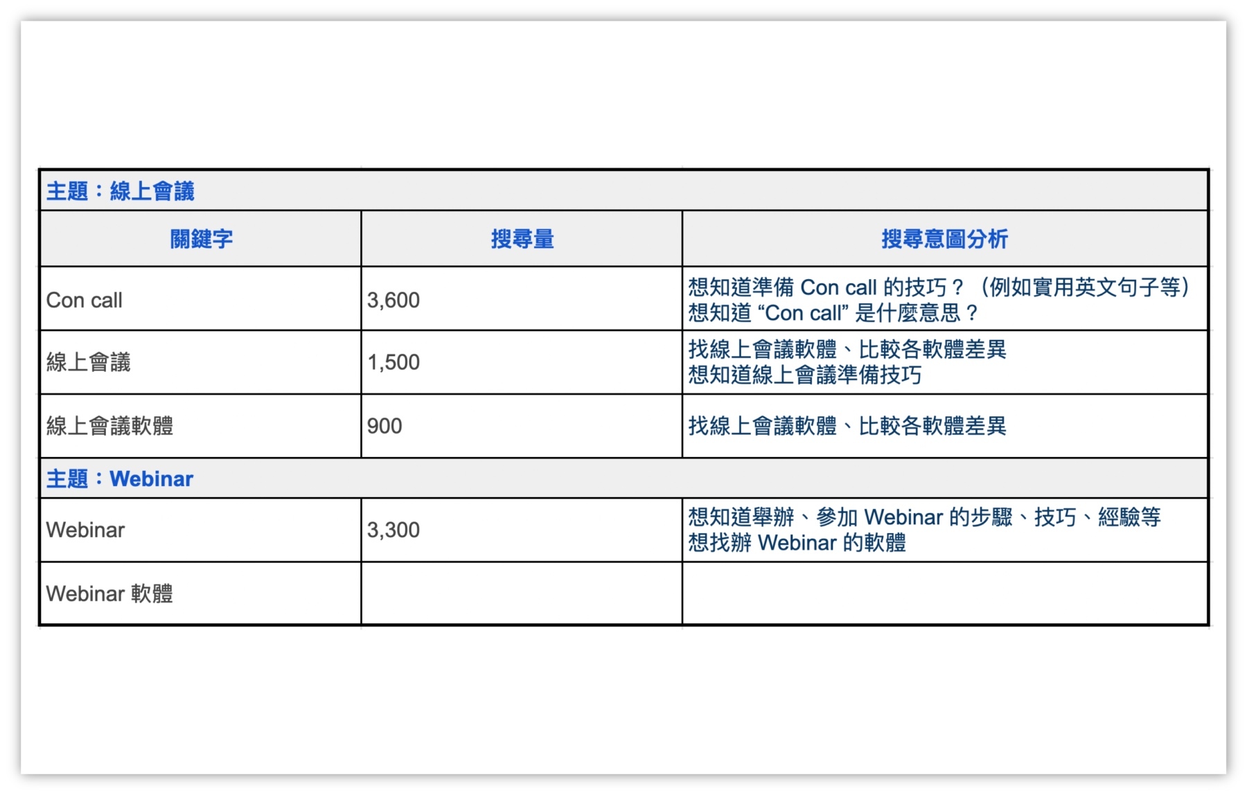 關鍵字研究-列表