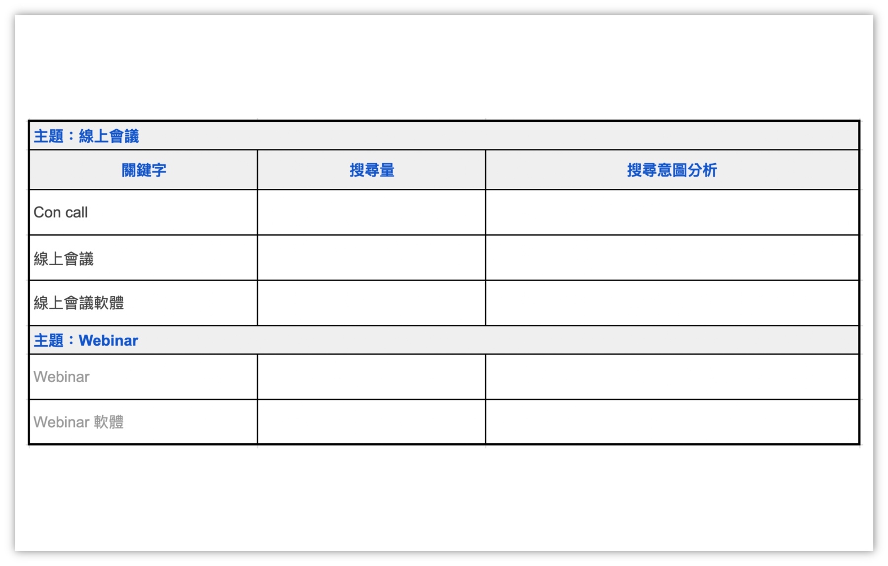 關鍵字研究-清單