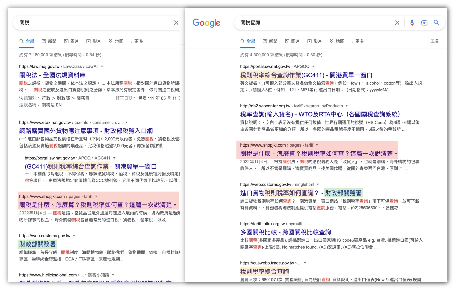 關鍵字研究-關稅-關稅查詢