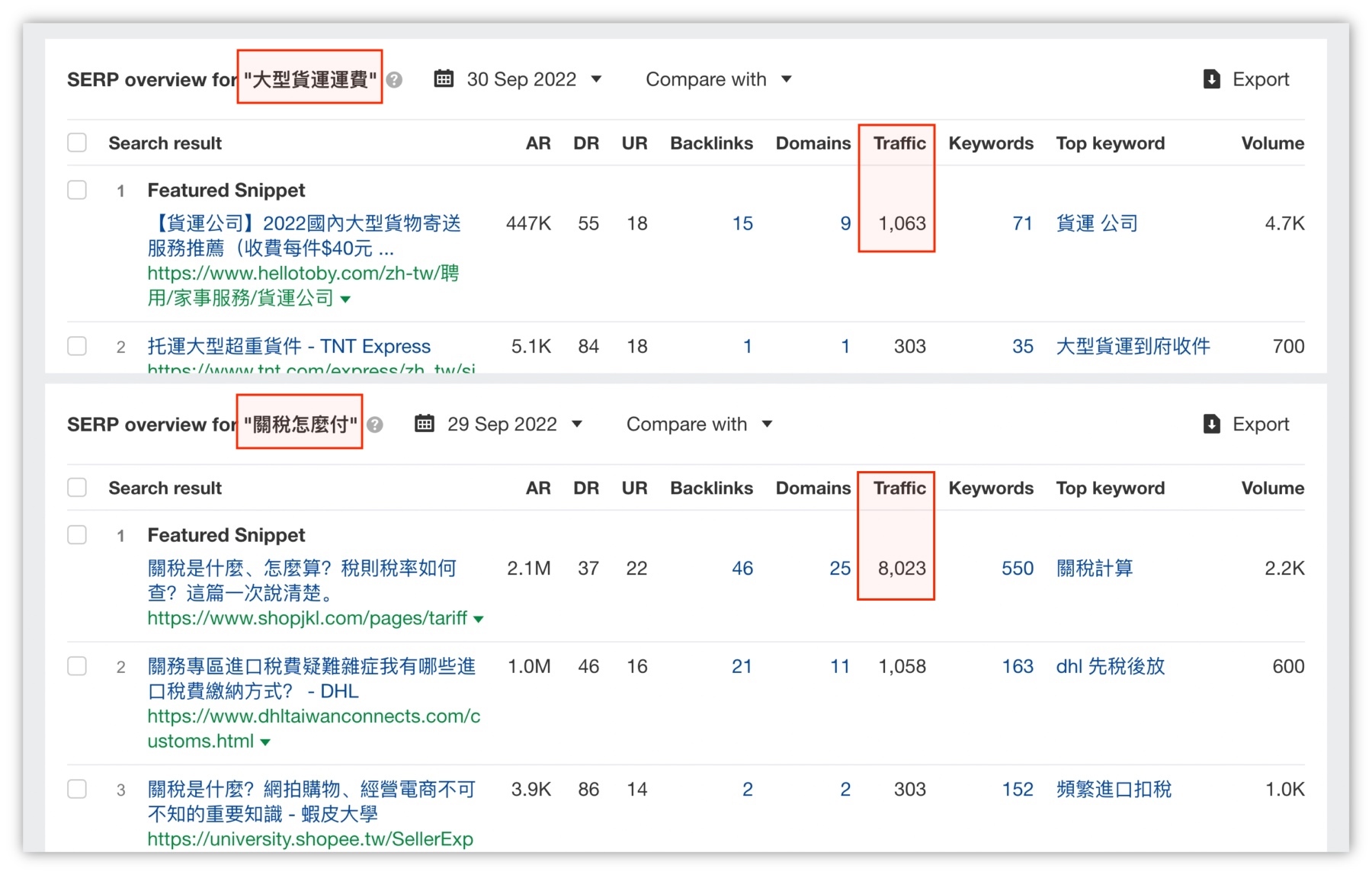 關鍵字研究-流量潛力對照