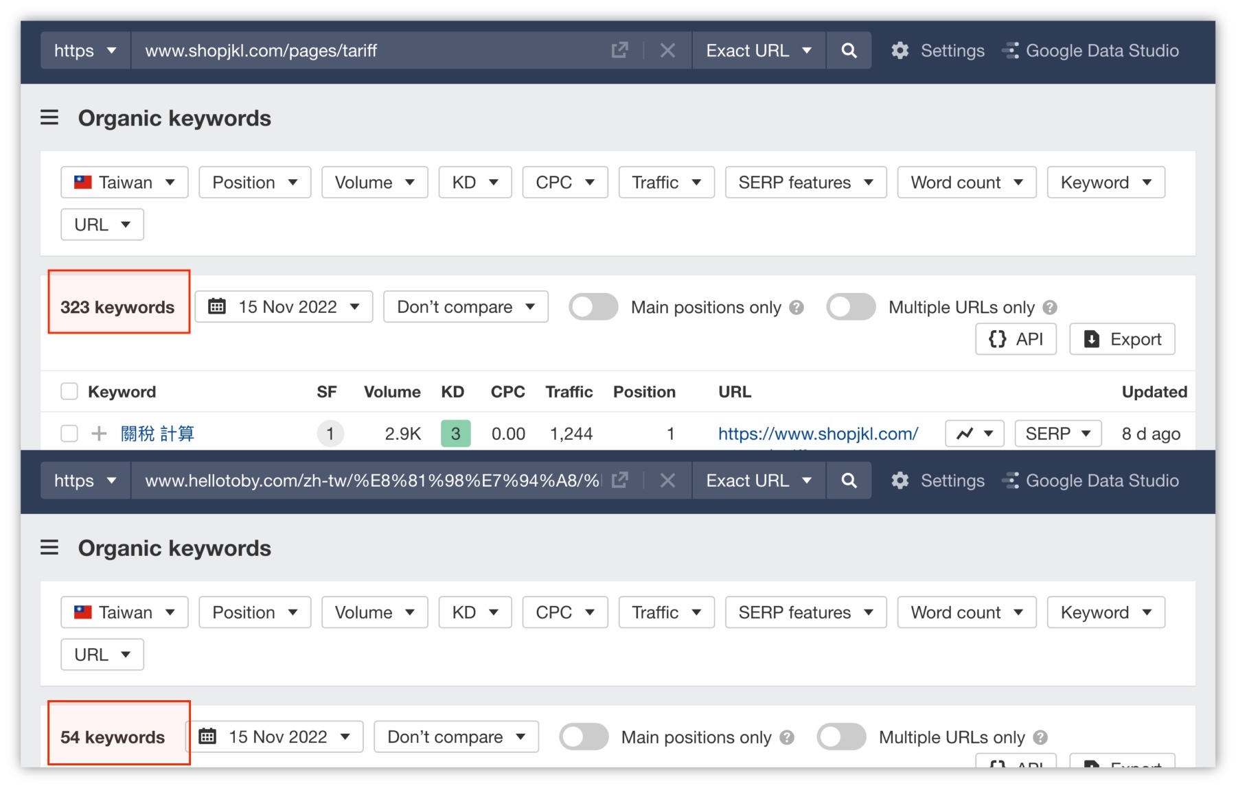 關鍵字研究-關鍵字數量對照