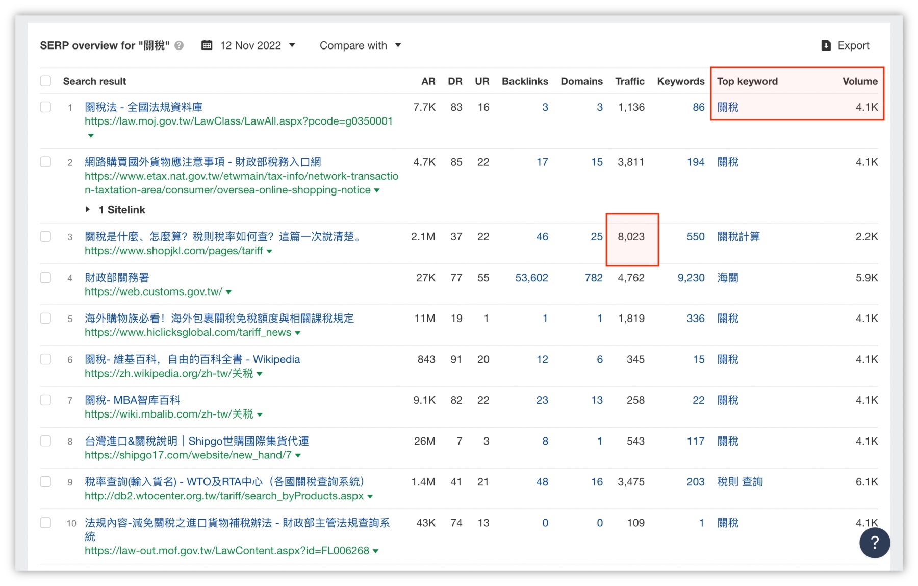 關鍵字研究-搜尋量與流量潛力