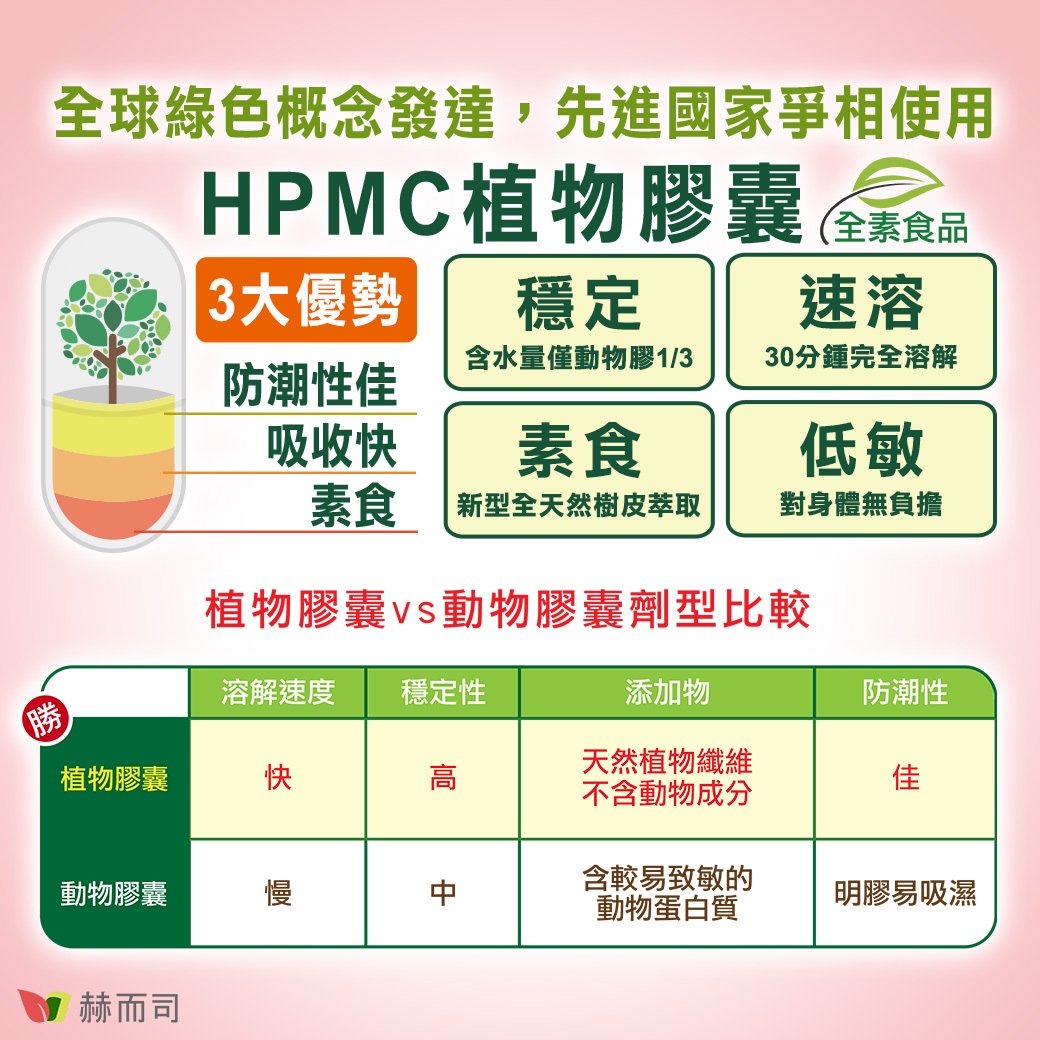 採用HPMC低敏植物膠囊