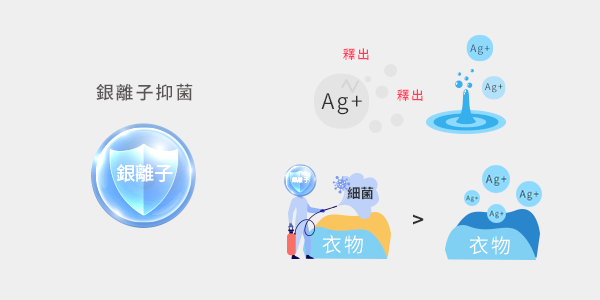 銀離子除菌