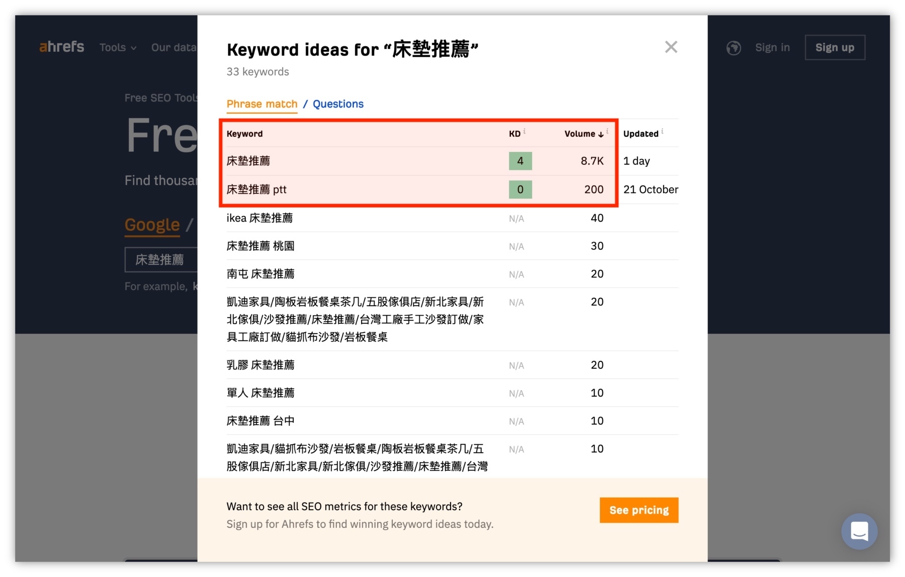 關鍵字研究-搜尋量-床墊推薦