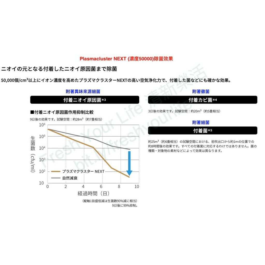 Sharp夏普DY-S01 Plasmacluster NEXT高濃度電漿離子殺菌除臭機