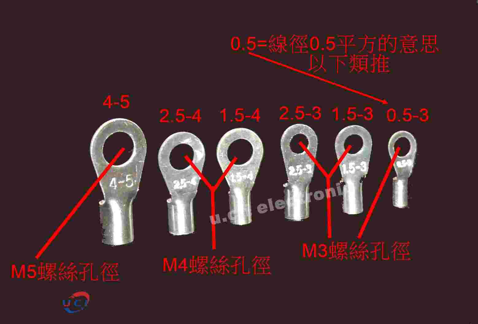 【UCI電子】(X-3) OT冷壓端子 電線連接器 圓形端子圓形壓線接頭 O型端子 端子 冷壓端子 一包50入