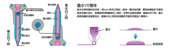 【Uni 三菱】UM-170 國民鋼珠筆