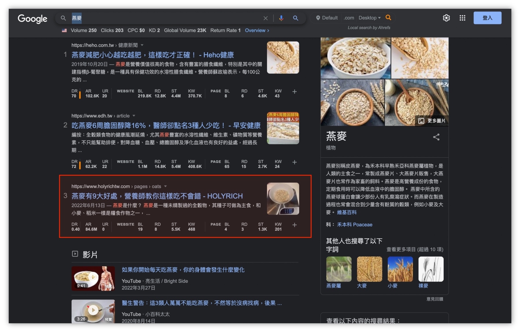 關鍵字研究-燕麥排名