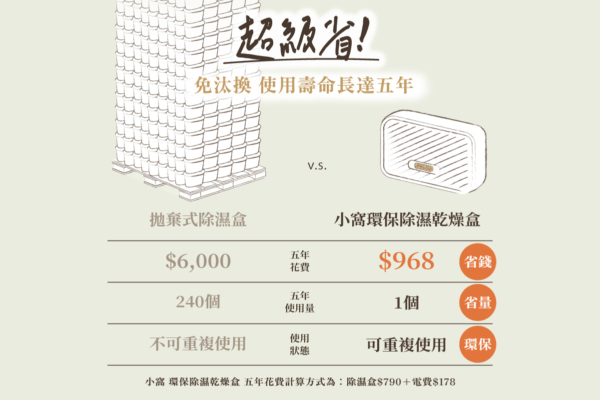 環保除濕盒省錢