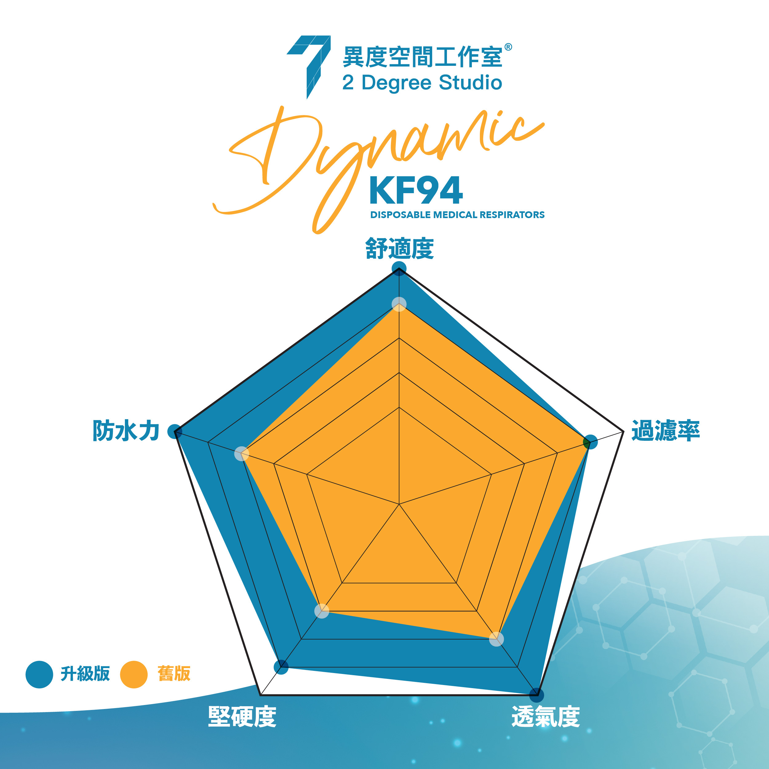 異度 Dynamic 白色KF94立體口罩 (30片)
