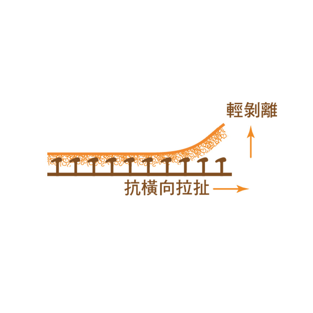 【強力款】雙面魔鬼氈綁線帶25M (2入) ｜束線帶 理線帶 自由裁剪