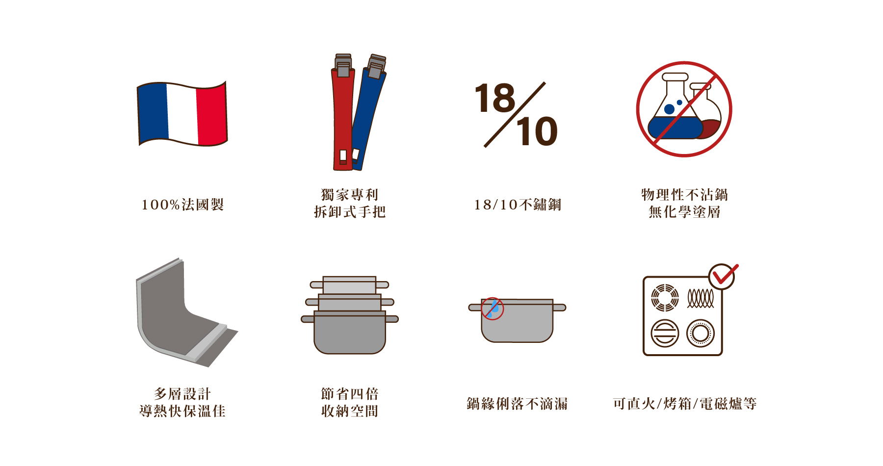 法國CRISTEL-鍋具8大特色