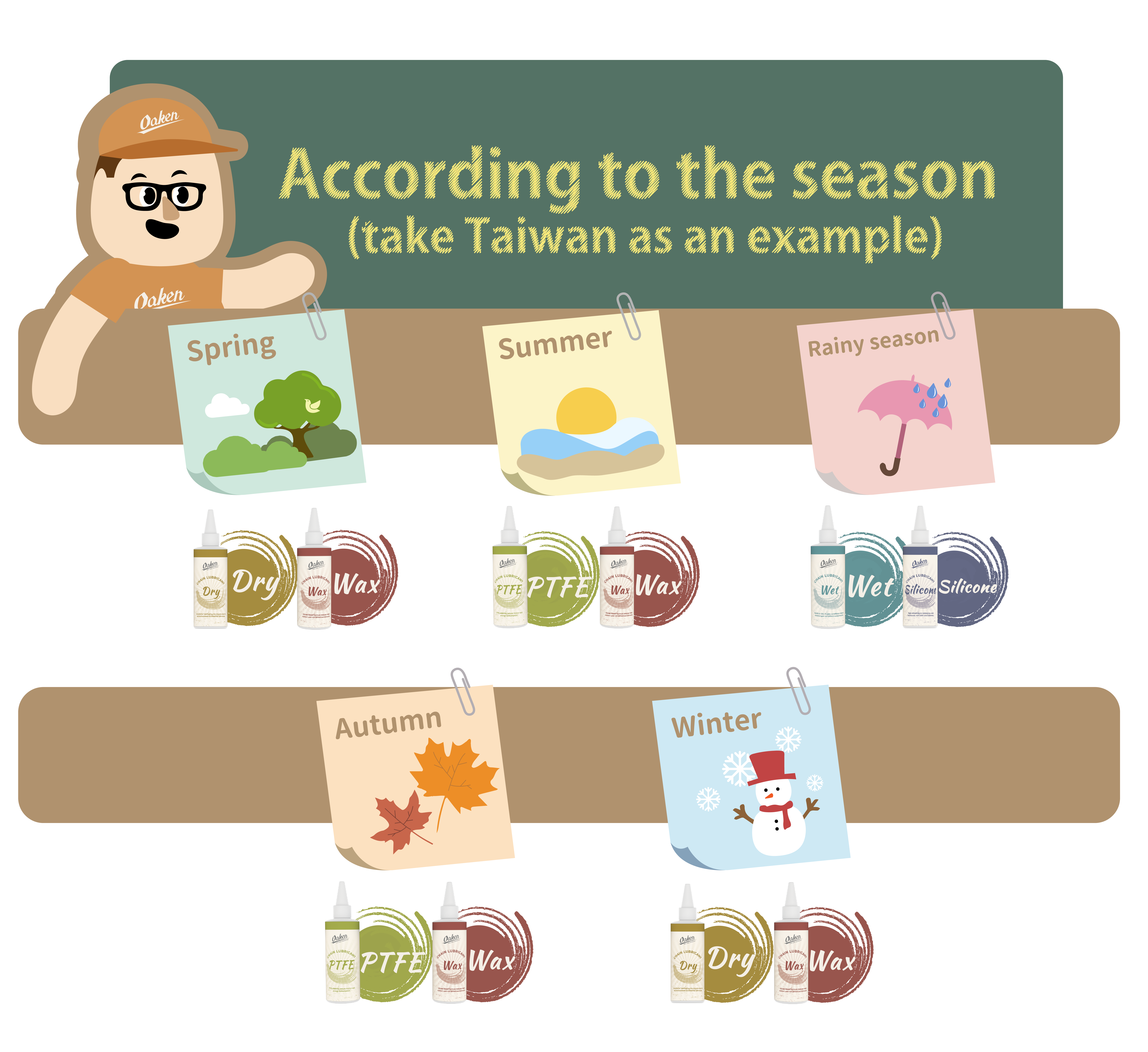 單車 保養,自行車,鏈條 油,油編保養小教室,Oaken,Oaken Products,oaken自行車,腳踏車 保養,chain lubes,bicycle lubricant oil,如何 保養 腳踏車,單車 保養 推薦,腳踏車 保養 教學