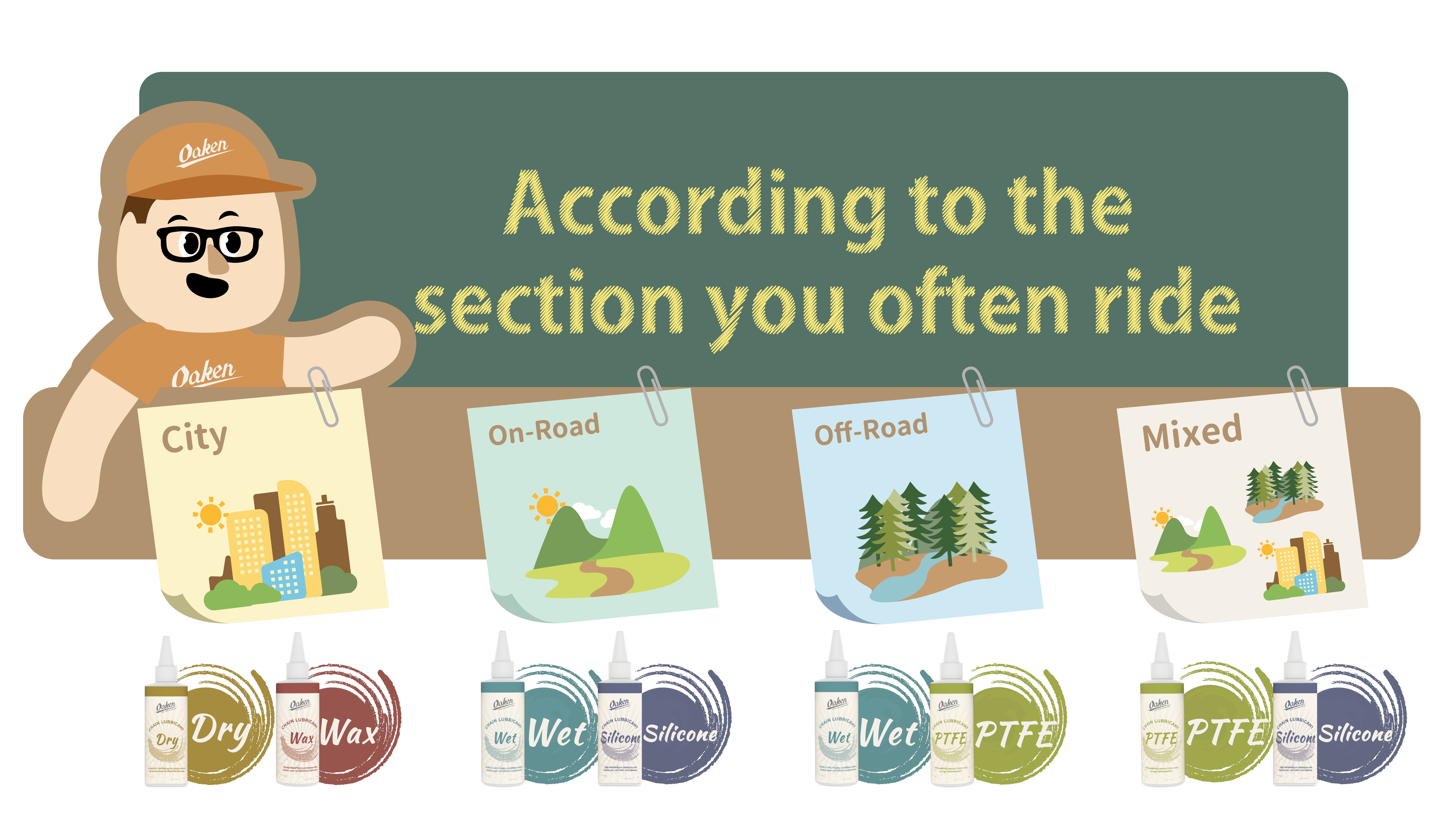 單車 保養,自行車,鏈條 油,油編保養小教室,Oaken,Oaken Products,oaken自行車,腳踏車 保養,chain lubes,bicycle lubricant oil,如何 保養 腳踏車,單車 保養 推薦,腳踏車 保養 教學