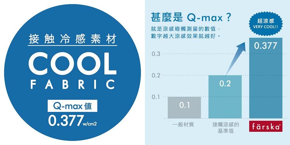 實際涼感效果極佳 實際涼感效果極佳