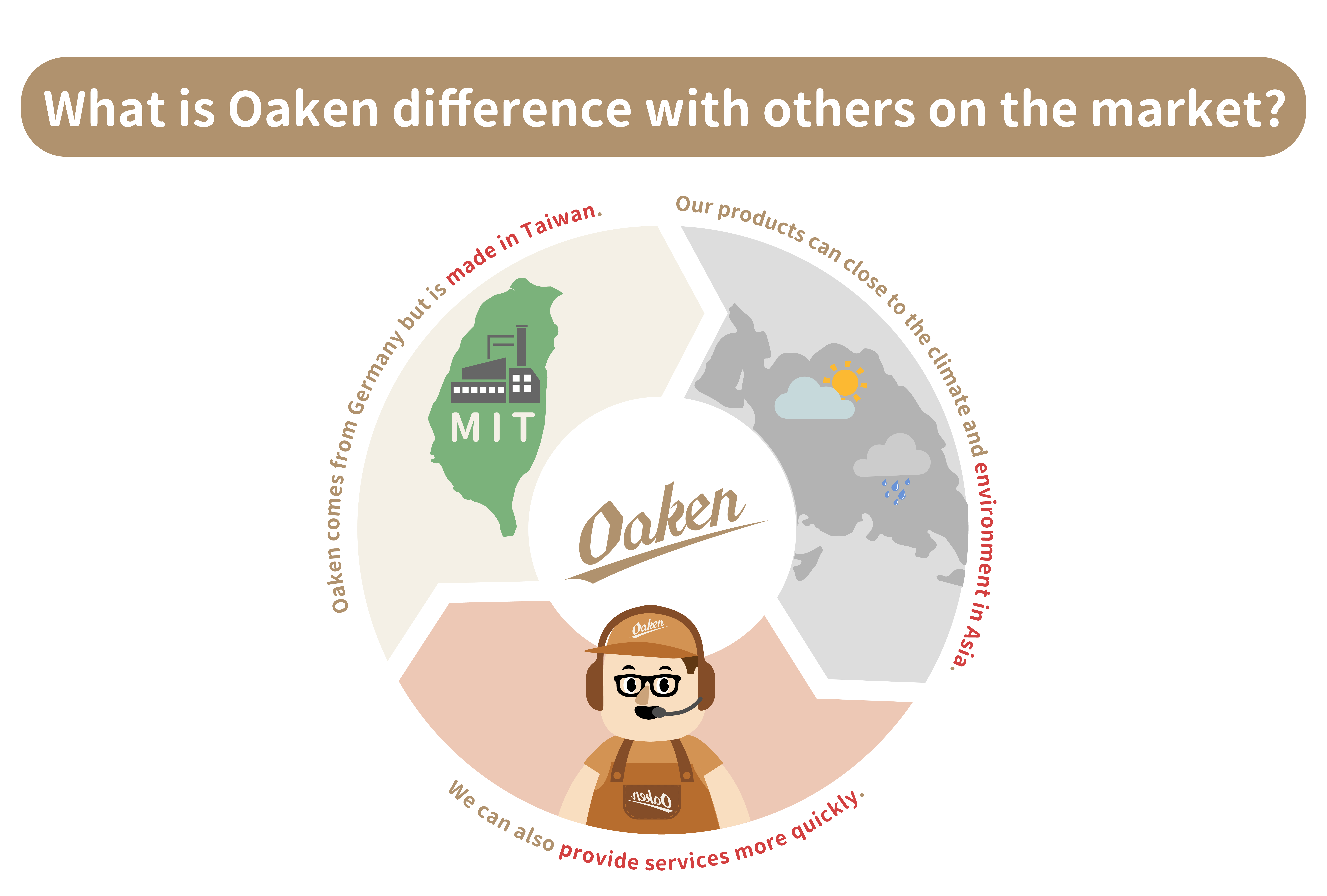 保養油品,自行車,單車,保養,潤滑油,鏈條油,chain lube,lubricant,bicycle,bike,lube,bicycle lube,bike care,Oaken,oaken,bikecare,OakenBikecare