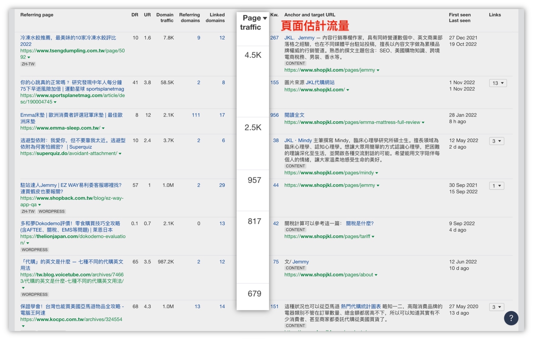 反向連結頁面估計流量