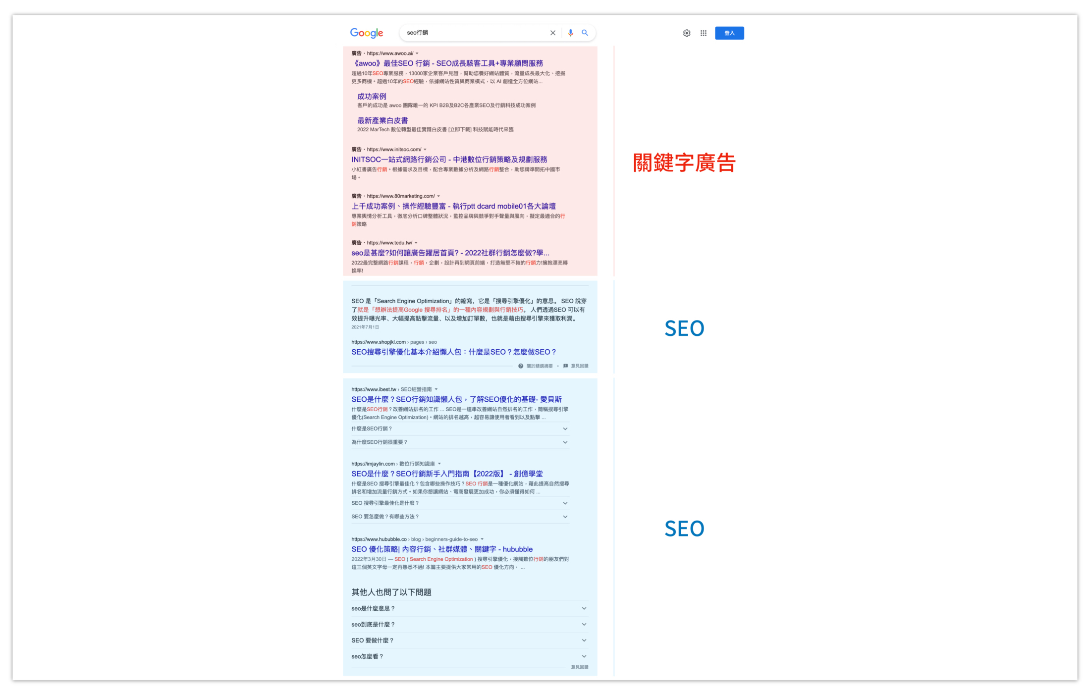 1SEO是什麼-PPC關鍵字廣告與SEO