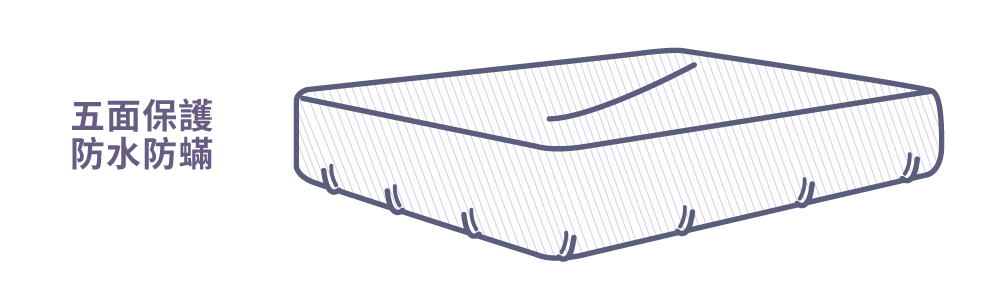 寢之堡防水防蟎透氣天絲床包式保潔墊五面強力防護不擔心側漏