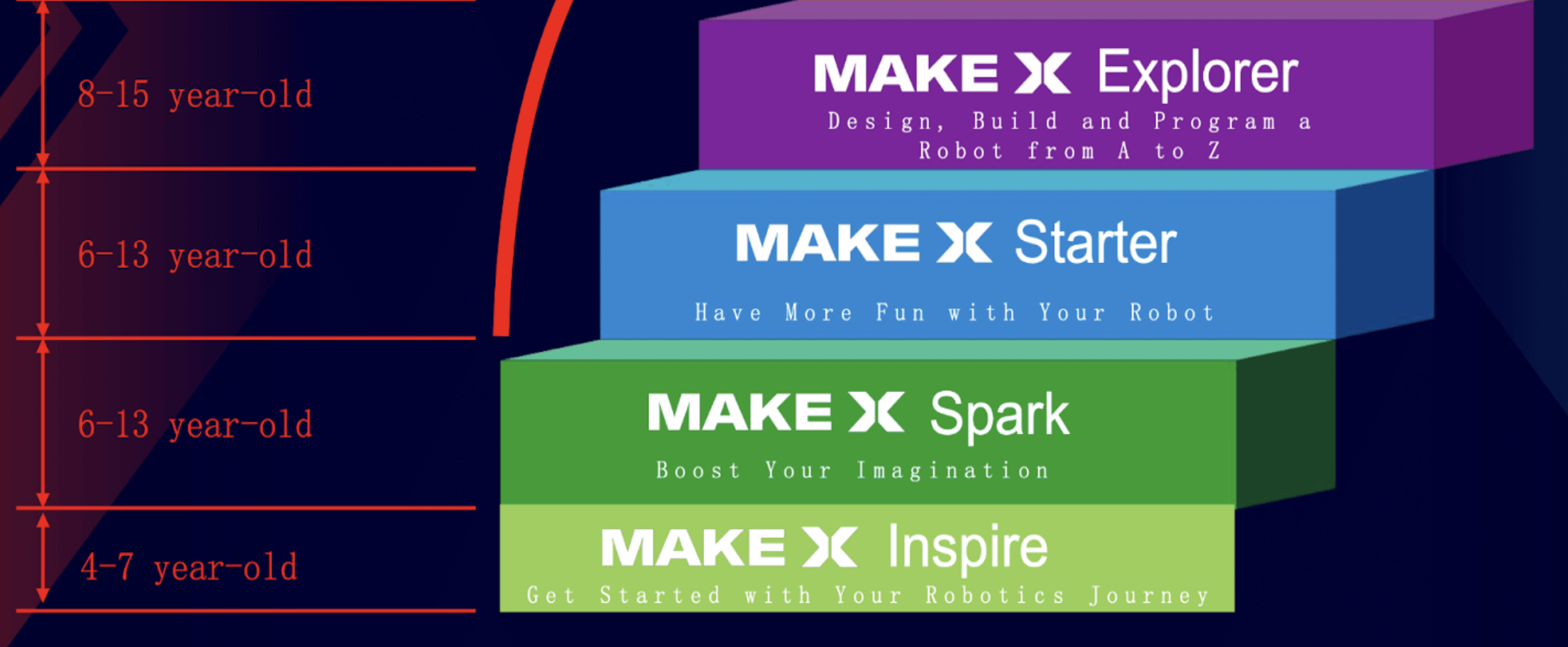 DTSL_2023MakeX_CompetitionType