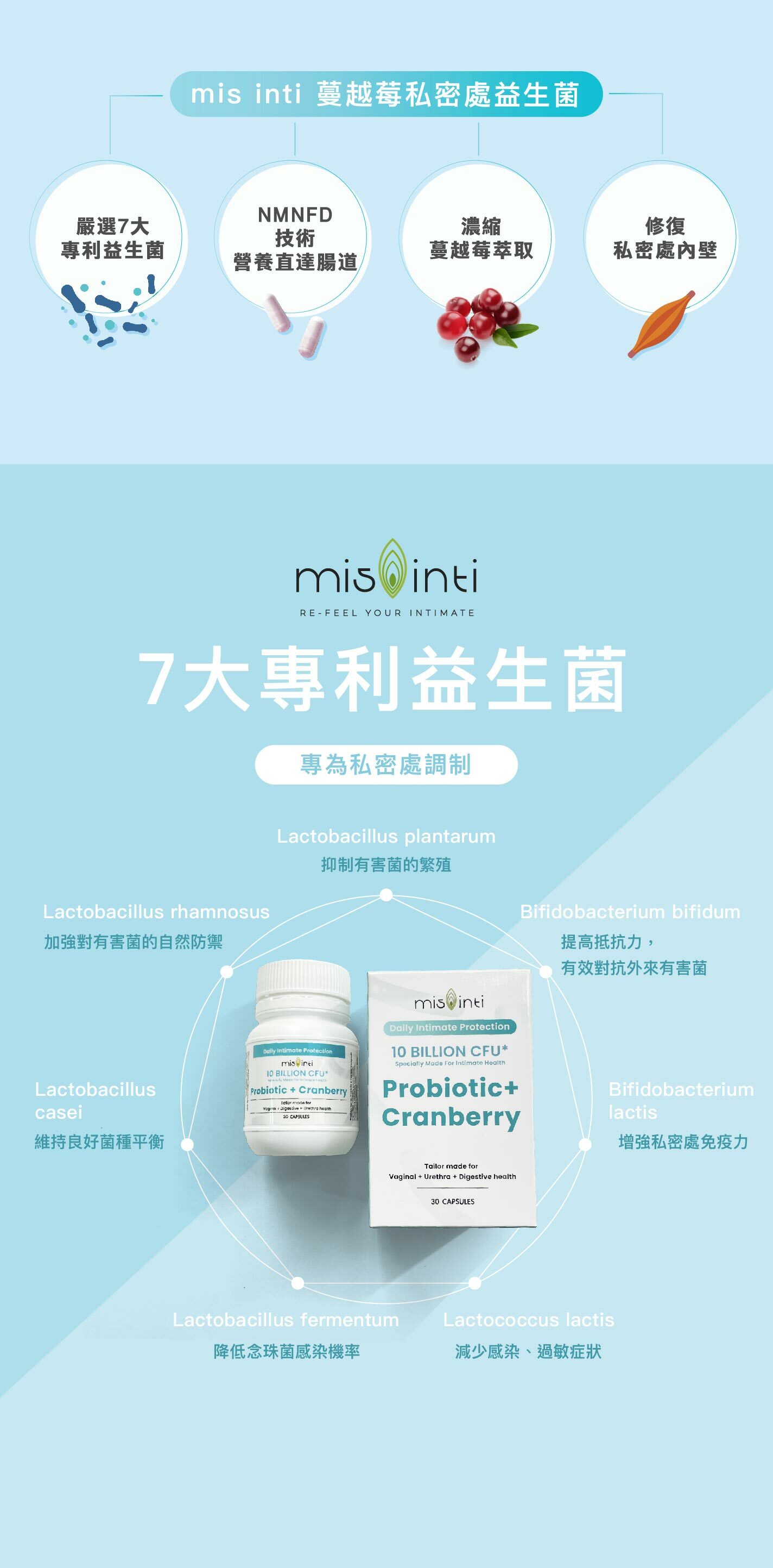 mis inti蔓越莓益生菌備有7大複方專利