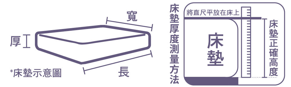 寢之堡防水防蟎透氣床包式保潔墊尺寸表如何量床墊尺寸