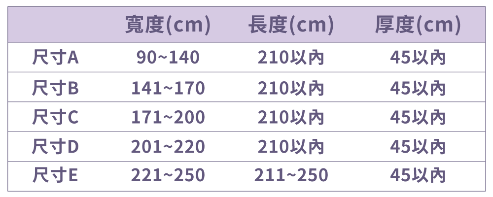 寢之堡客製化防水透氣床包式保潔墊量床墊尺寸方法