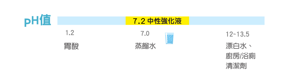 pH中性強化液滅火器 滅火器><img src=