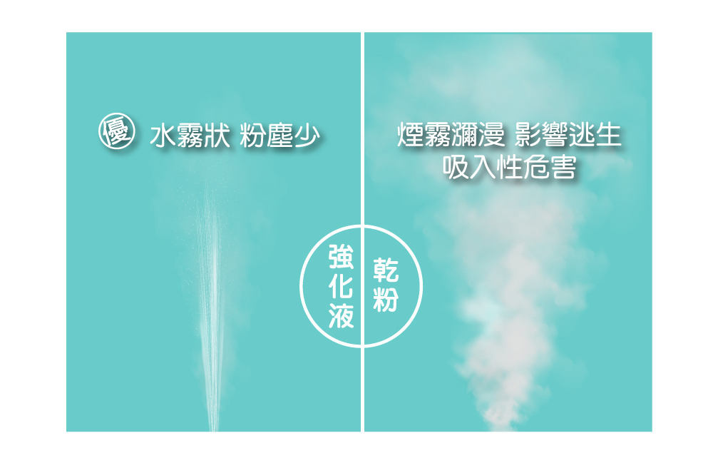 強化液 乾粉 滅火器 個別型式認可合格