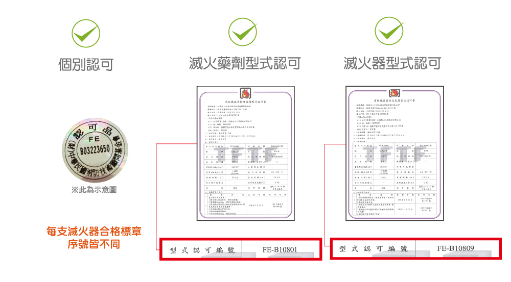 藥劑型式認可 滅火器型式認可 個別認可