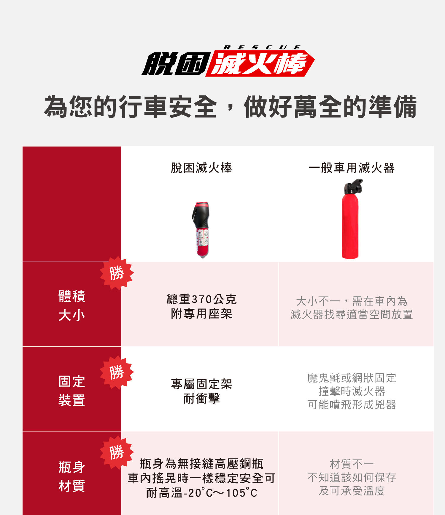 日本原裝脫困滅火棒為你行車安全 做好萬全準備