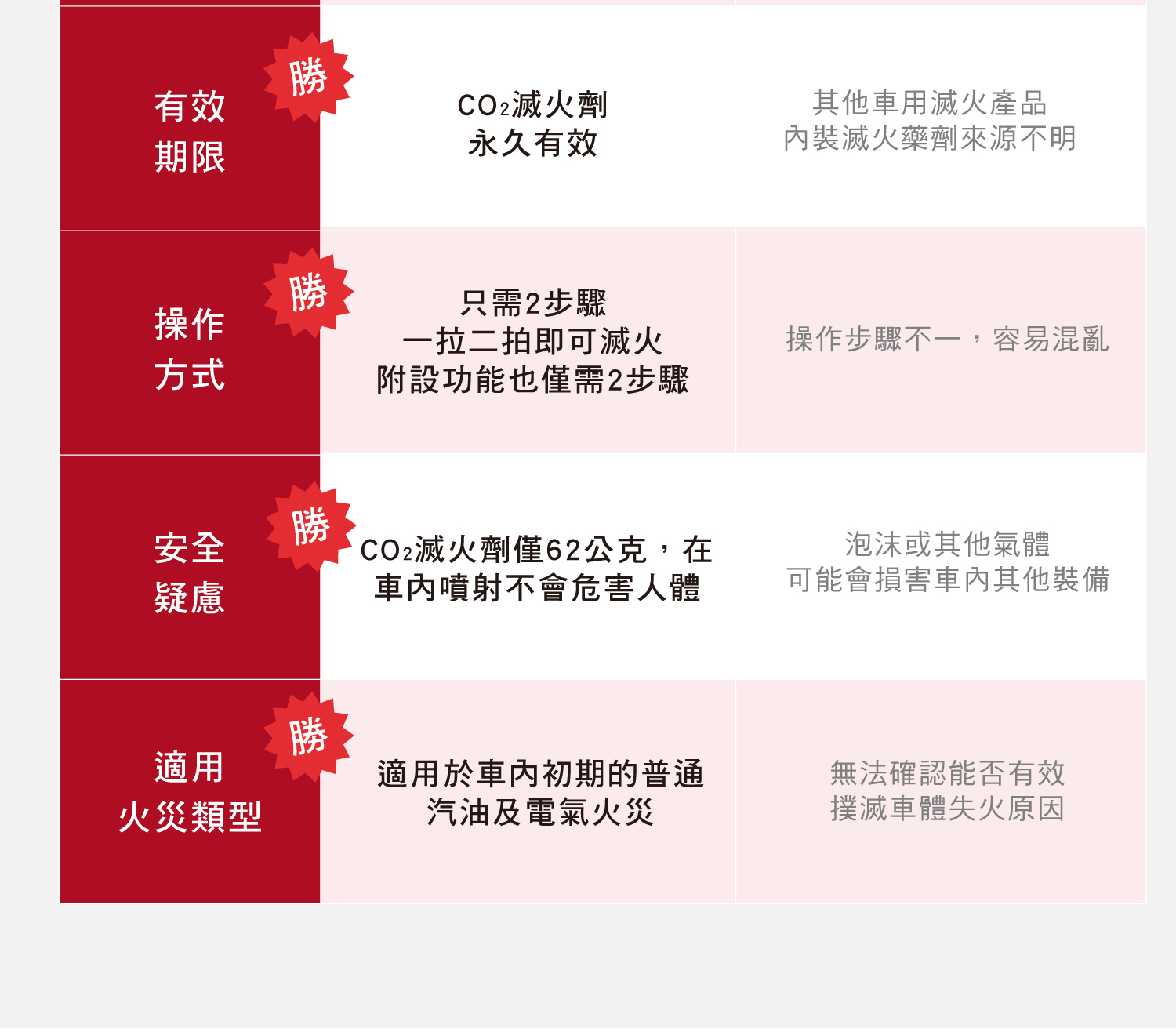 日本原裝脫困滅火棒為你行車安全 做好萬全準備