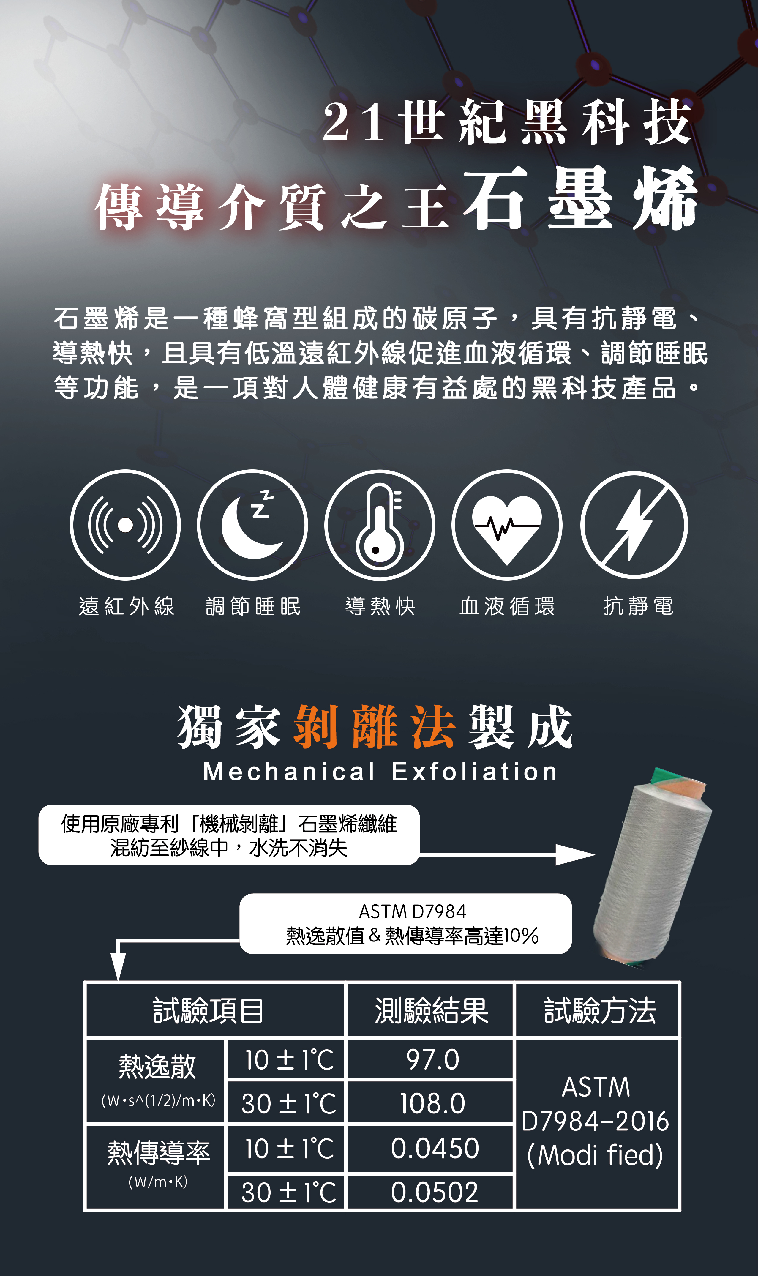 獨家剝離法製成石墨烯