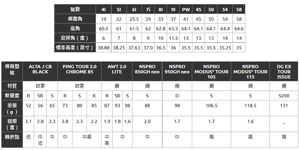 PING【紮實手感】G430 鐵桿組(黑點) 6支#5-P, 鋼身AWT 2.0 LITE, 硬度R