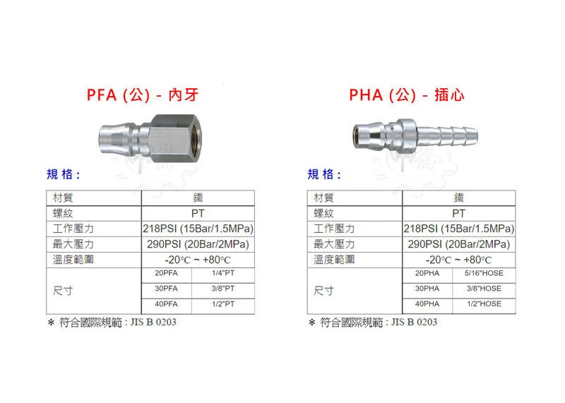 ＊中崙五金【附發票】台灣製 THB 快速接頭 (公頭內外牙 /插管用) 鋼鐵製 空壓機 氣動快速接頭(單顆售)