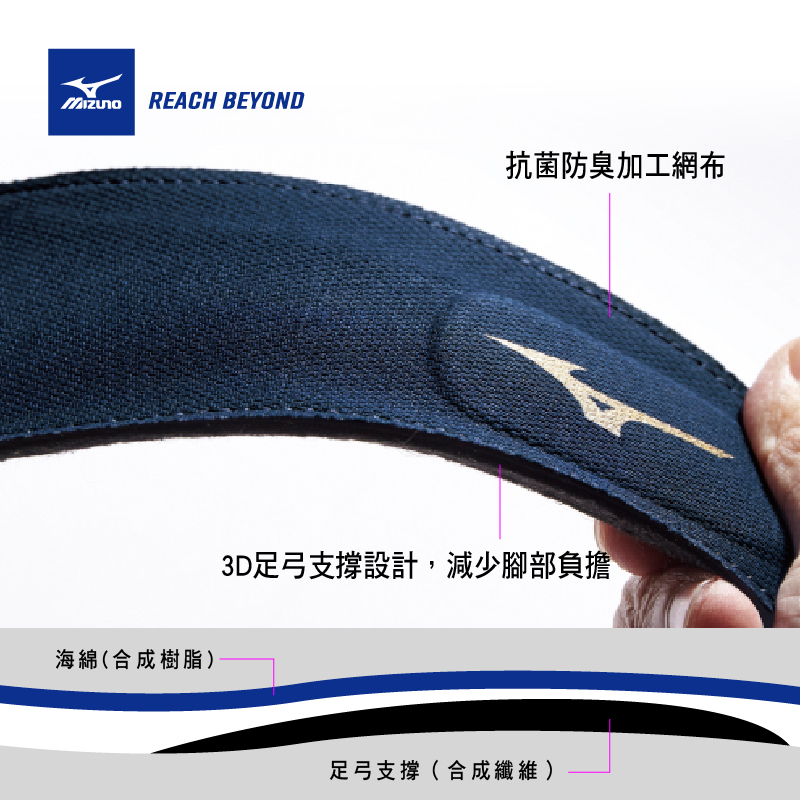 【MIZUNO美津濃｜防穿刺鞋墊】