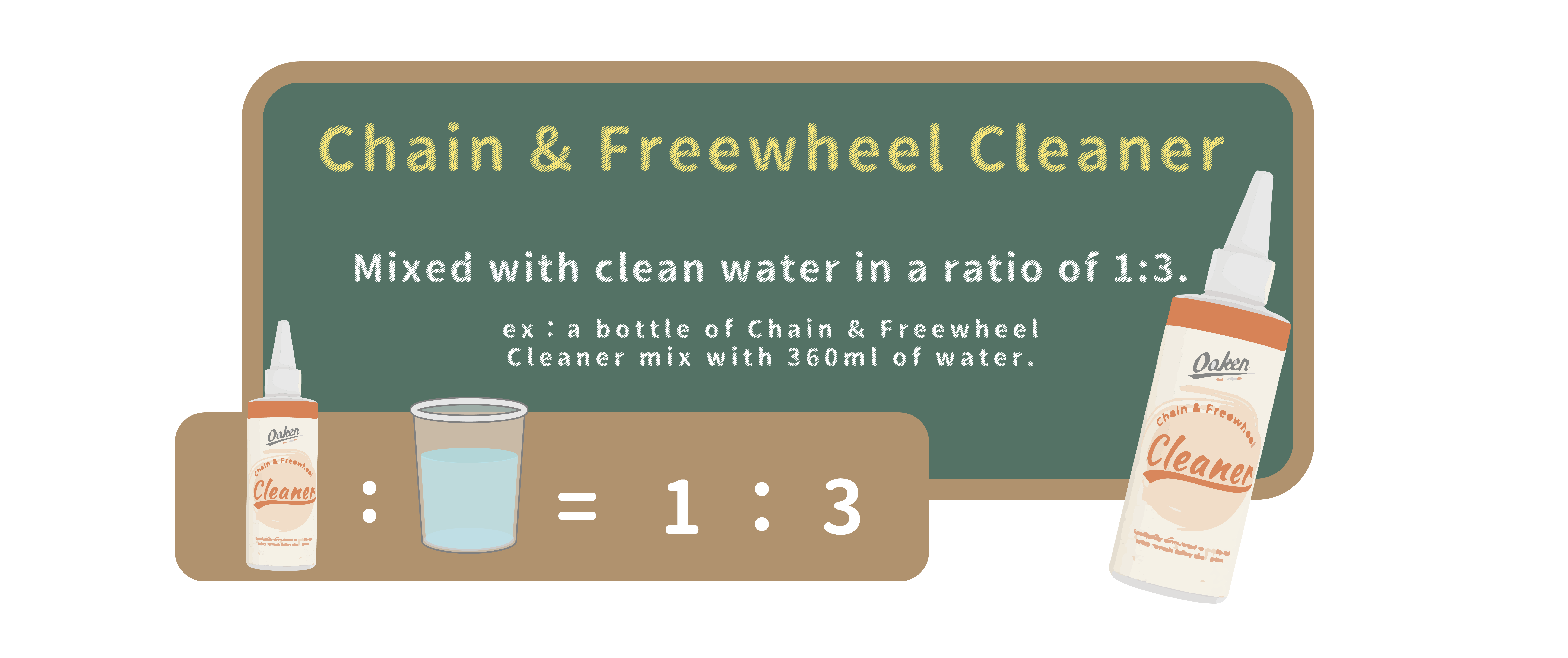 自行車 保養,單車 ,自行車,bicycle,清潔 噴霧,Oaken,Oaken Products,oaken自行車,腳踏車 清潔 劑,腳踏車 清潔,油編保養小教室,腳踏車 清潔 劑 推薦,bicycle washer,chain cleaning