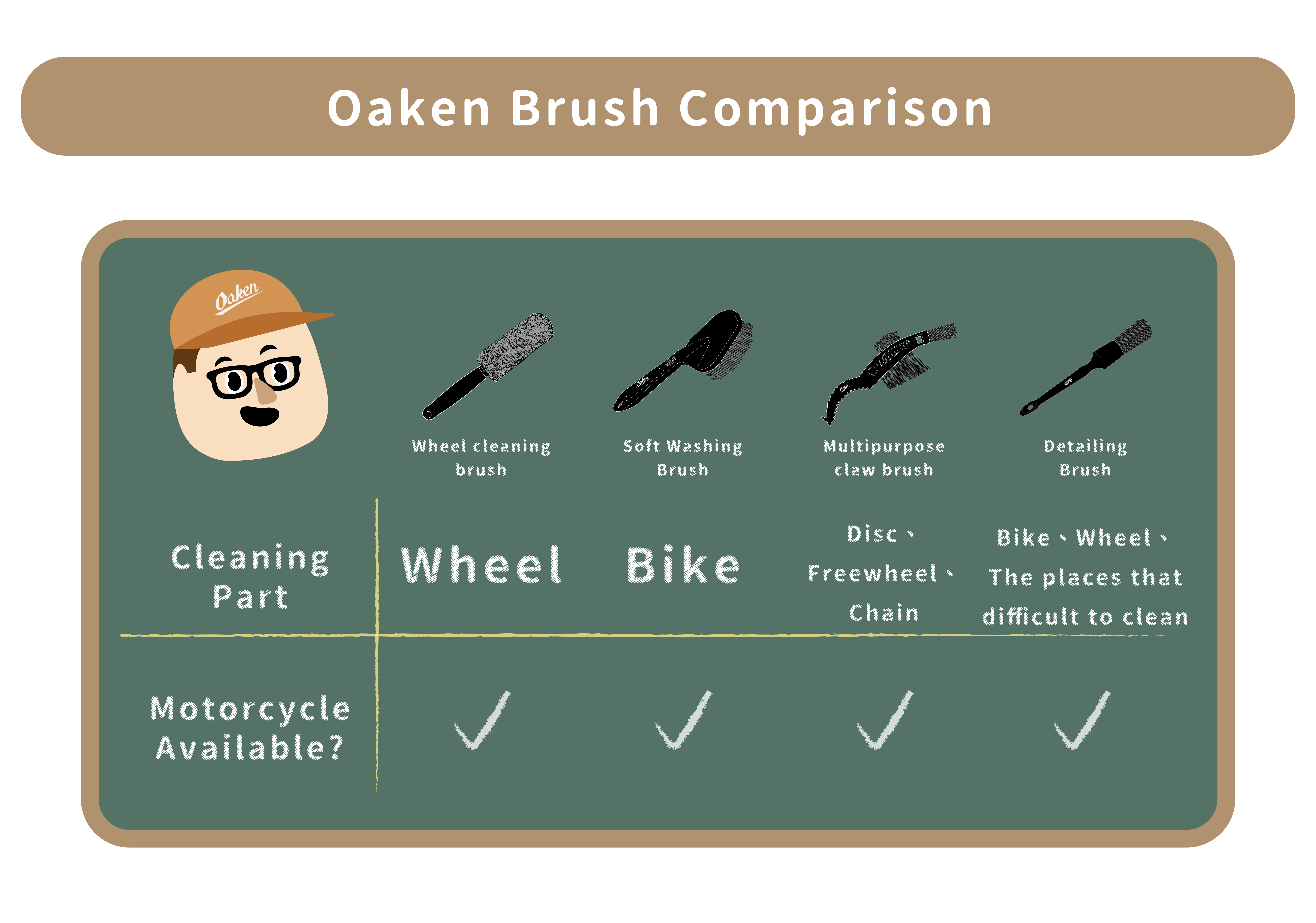 自行車 保養,單車 ,自行車,bicycle,清潔 噴霧,Oaken,Oaken Products,oaken自行車,腳踏車 清潔 劑,腳踏車 清潔,油編保養小教室,腳踏車 清潔 劑 推薦,bicycle washer,chain cleaning