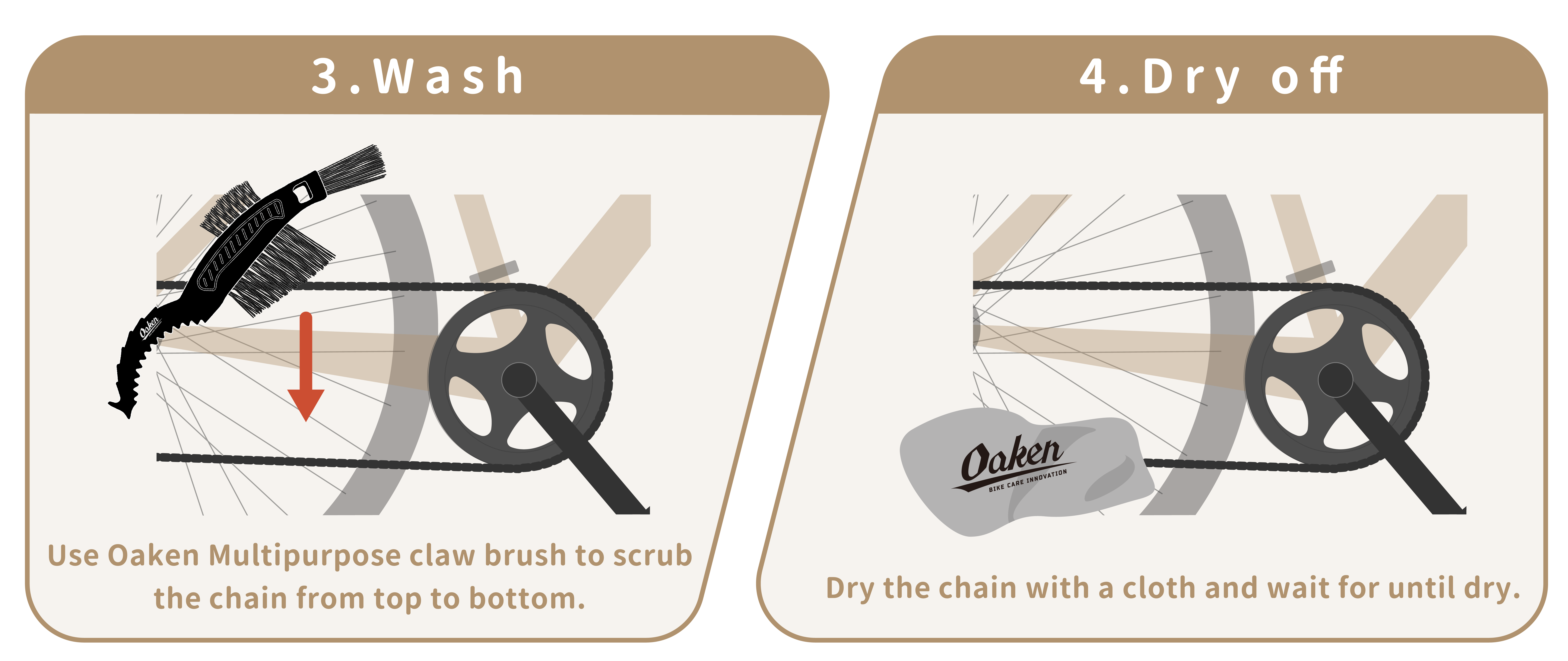 油編,清潔小教室,保養,自行車保養,自行車清潔,Oaken,清潔劑,自行車,單車,碟盤清潔,鏈條清潔,clean,bike clean,bicycle,DIY bike clean,bike maintenance