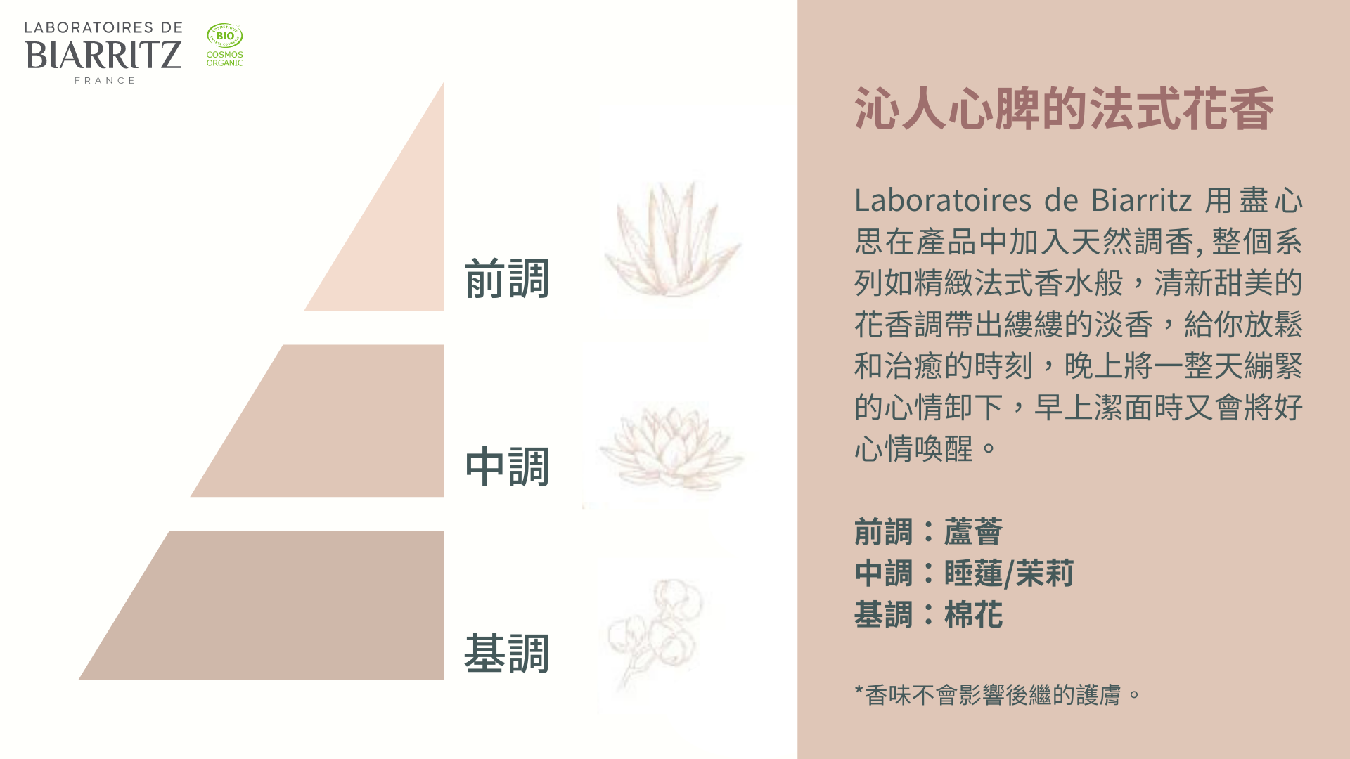 LABORATOIRES de BIARRITZ 有機海藻舒敏卸妝潔膚水