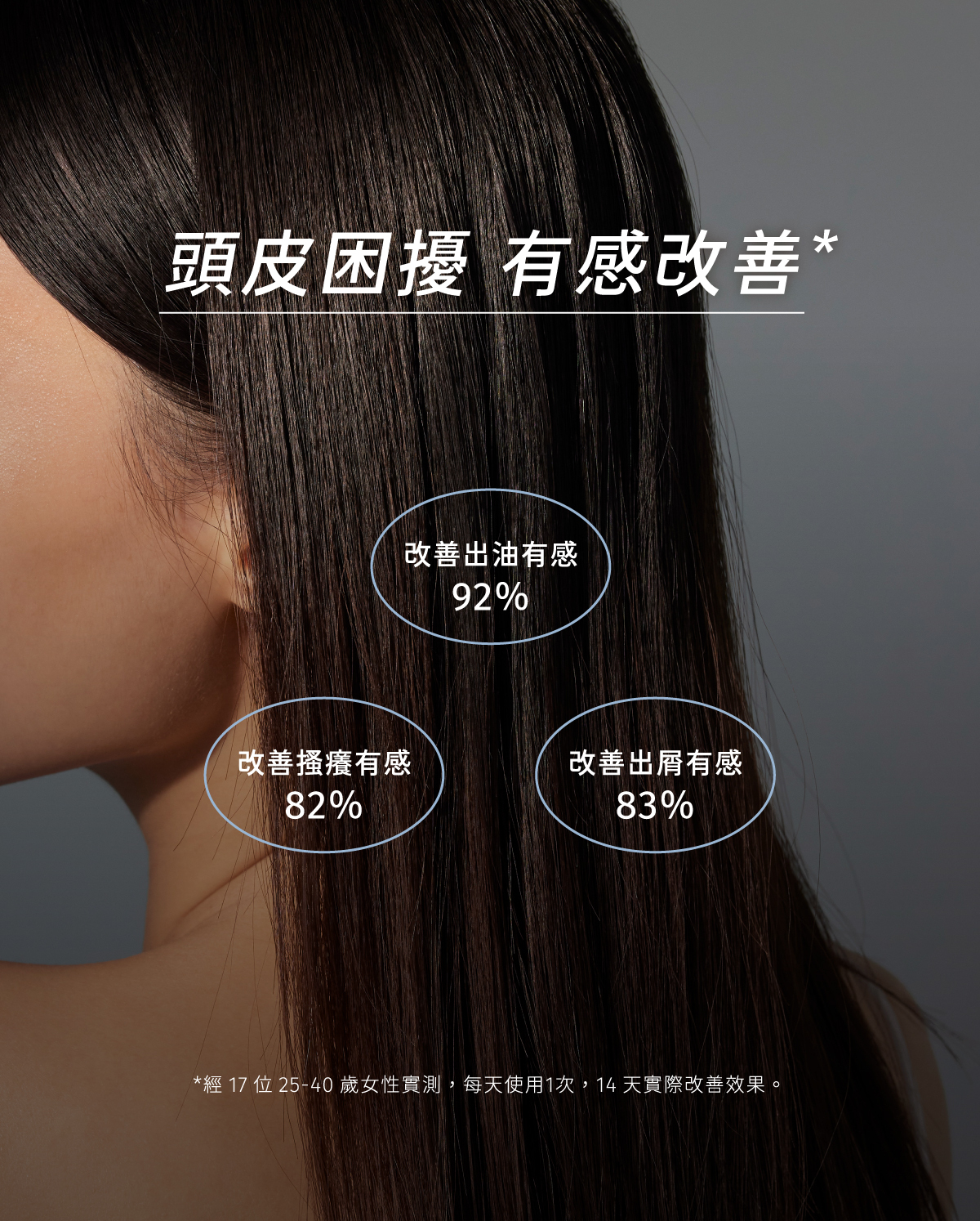 14天頭皮困擾有感改善