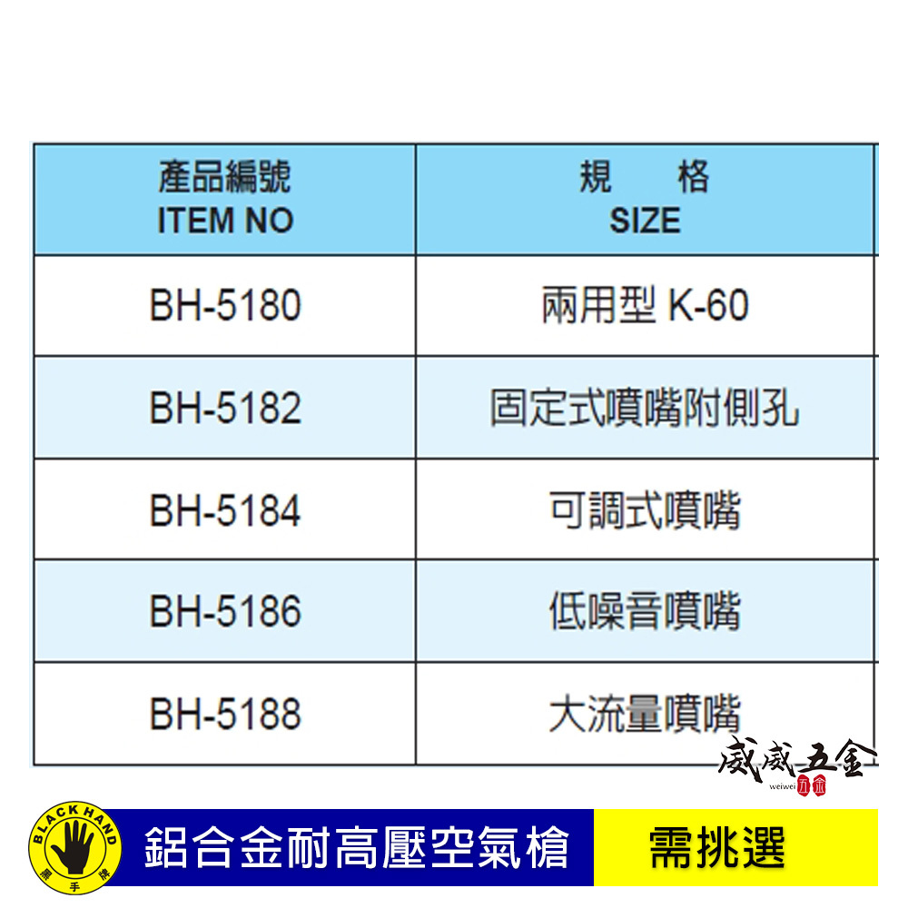 台灣製 BLACK HAND 黑手牌｜鋁合金耐高壓空氣槍 大流量 氣動風槍｜BH-5180 5182 5184 5186 5188