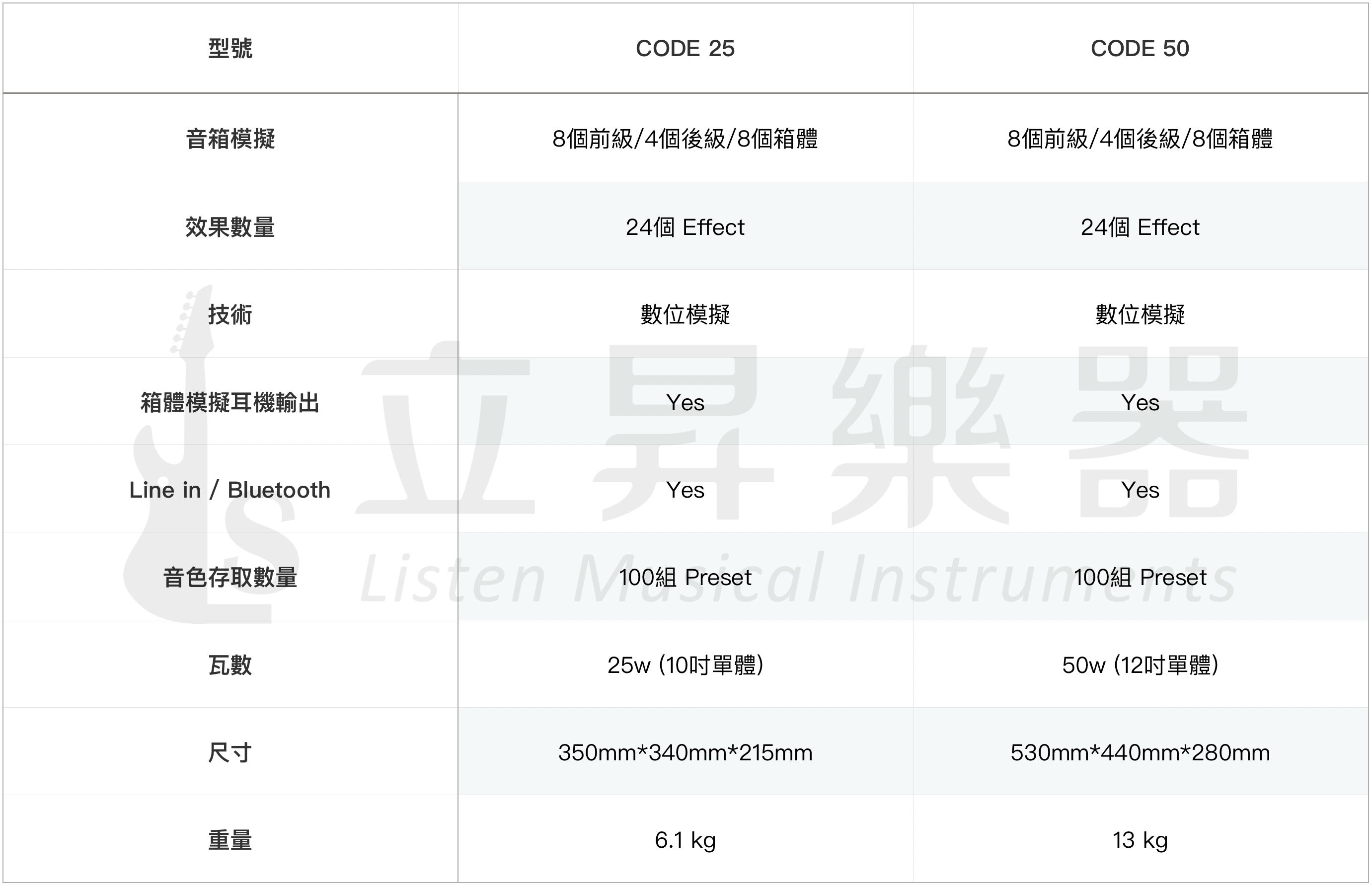 立昇樂器連鎖】Marshall CODE 25 數位晶體音箱數位音箱藍芽喇叭25瓦