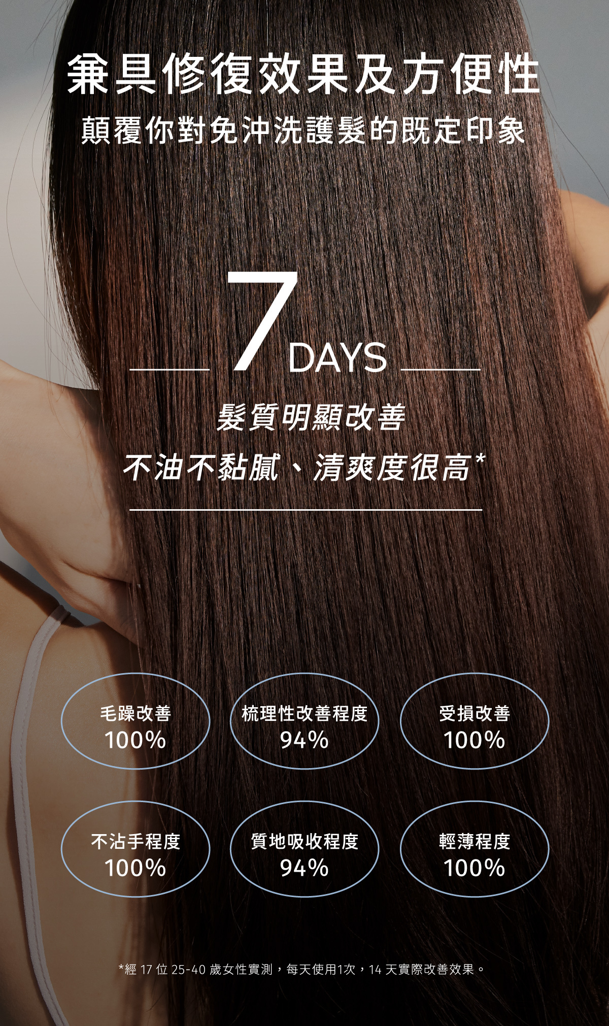 7天髮質明顯改善，顛覆你對免沖洗護髮的印象